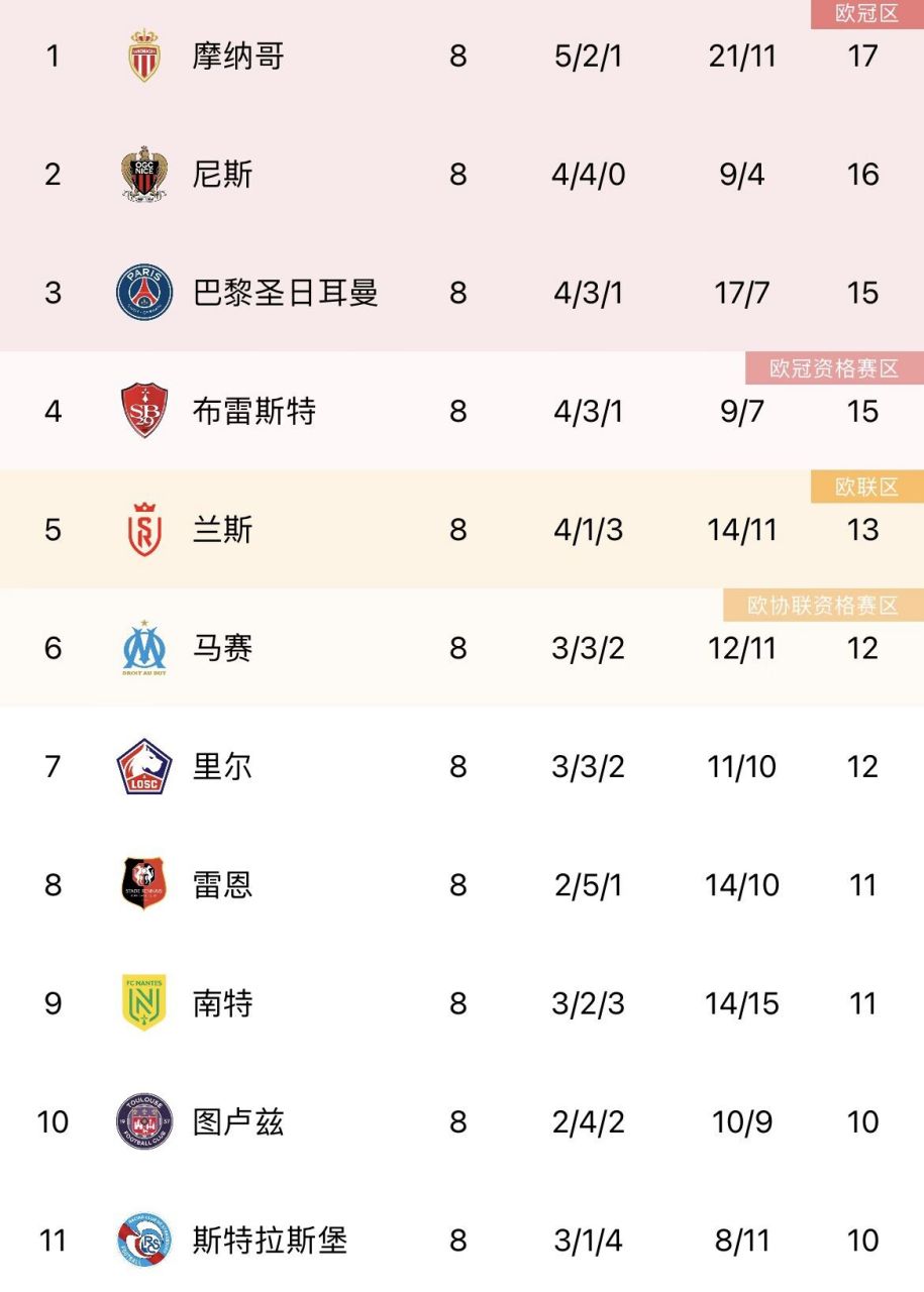 关于窗口期切尔西调整名单以备法甲巴特勒在切尔西比赛中关键助攻，埃因霍温转会期绝杀压哨瞬间刷屏的信息